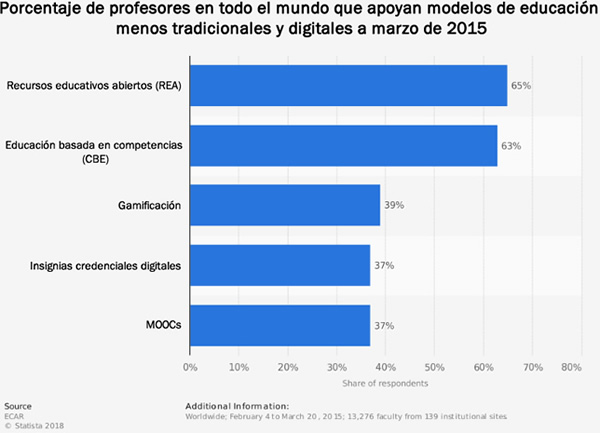 apoyo-docente-elearning