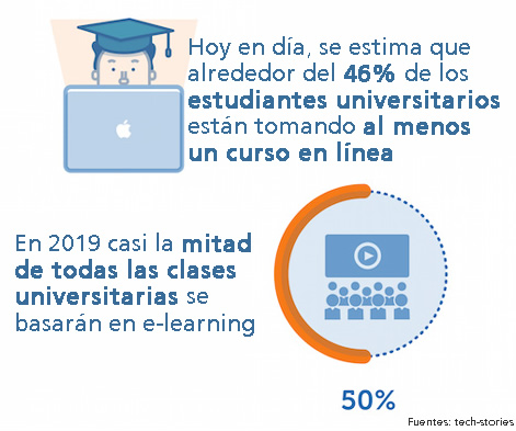 estudiantes-universitarios-en-elearning