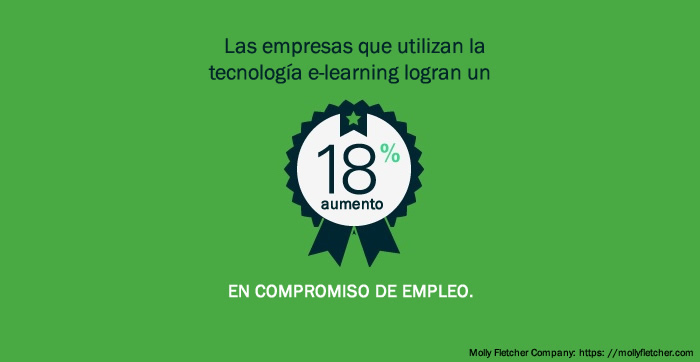 dato- entrenamiento virtual en empresas genera compromiso de empleados