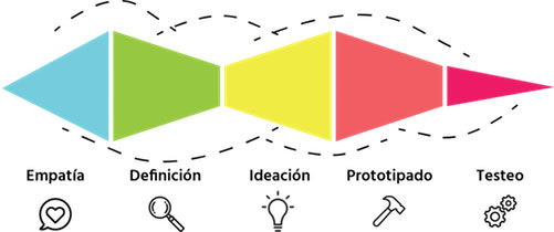 tecnologia vs pedagogia