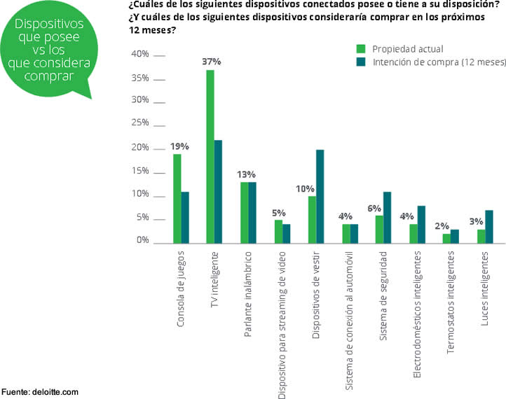 tecnologia en empresas