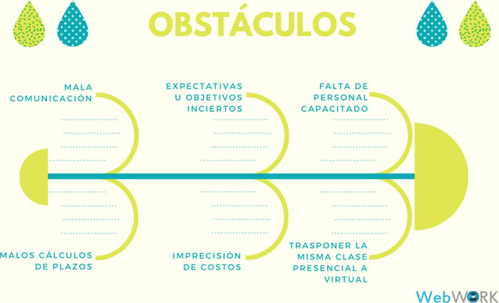 obstáculos en educación virtual