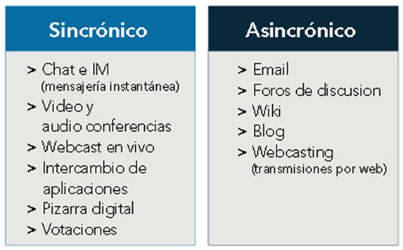 recursos-elearning-sincronico-asincronico