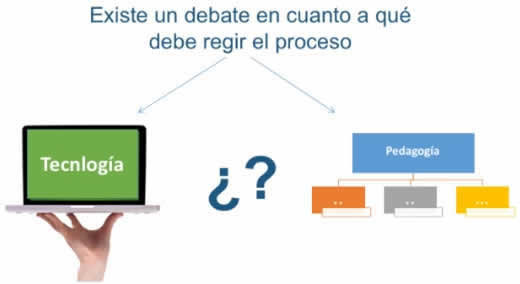 tecnologia vs pedagogia