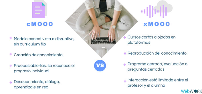 variantes de cursos mooc