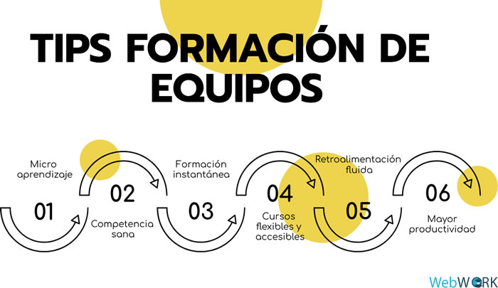 tips mejorar el rendimiento en formacion de equipos