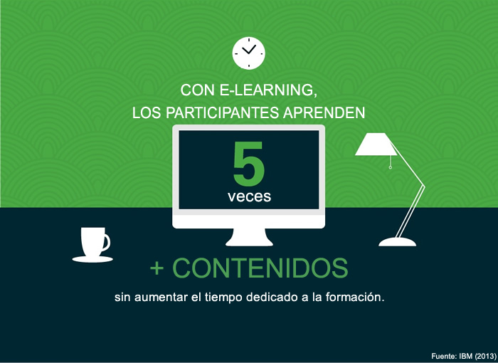 ventaja-elearning-retencion-contenido